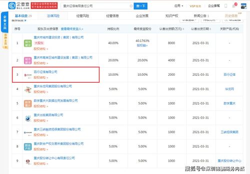 百行征信參股成立新征信公司,經營范圍含企業信用修復服務等