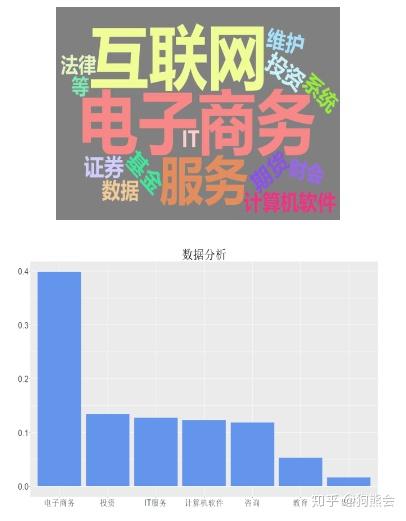 精品案例 數據分析與人工智能，總有一款適合你——聚焦人工智能公共數據實踐